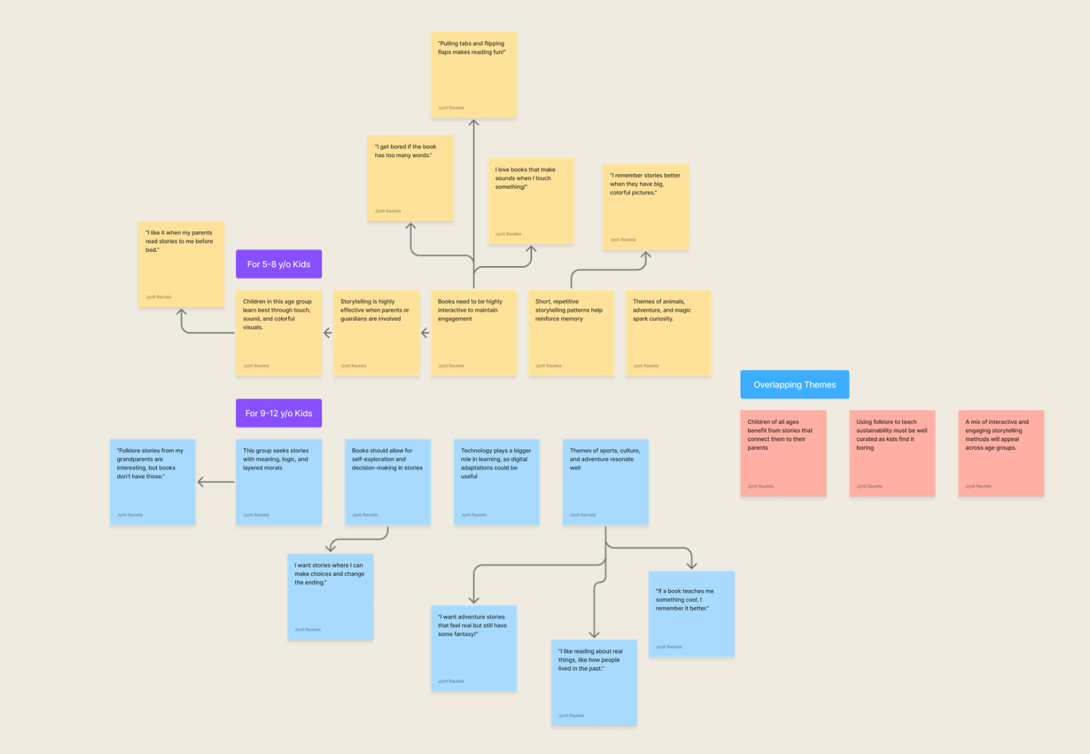Reviving Culture prototype visual